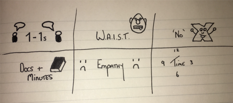 Leadership toolkit illustration with various management tools